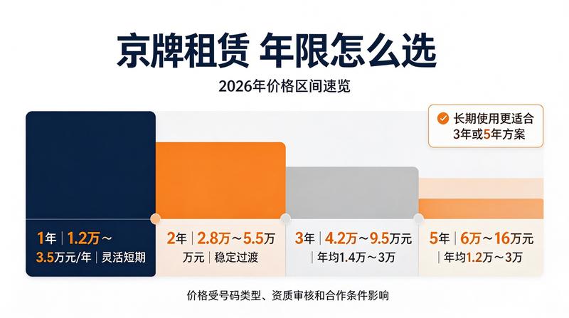 北京车牌租赁合同规范