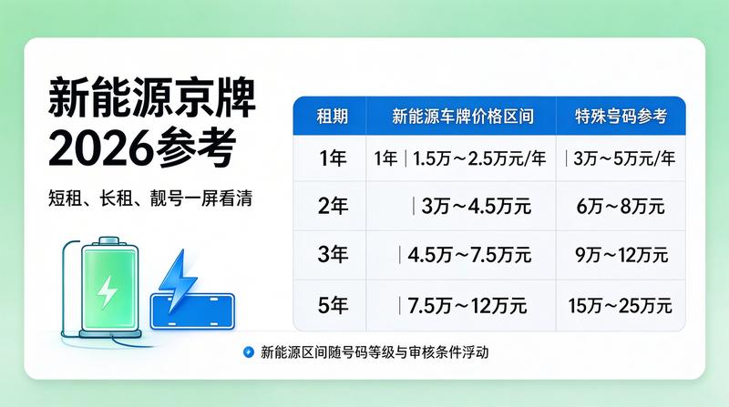 新能源车号牌优势